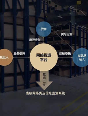 网络货运 